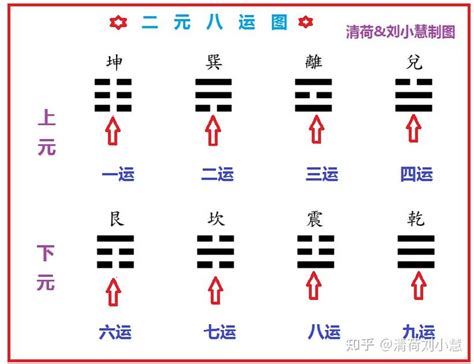 二元八運|學習玄空風水必須弄懂的三個基本問題